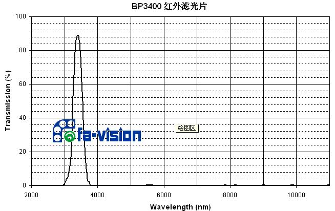 3400nm紅外窄帶濾光片