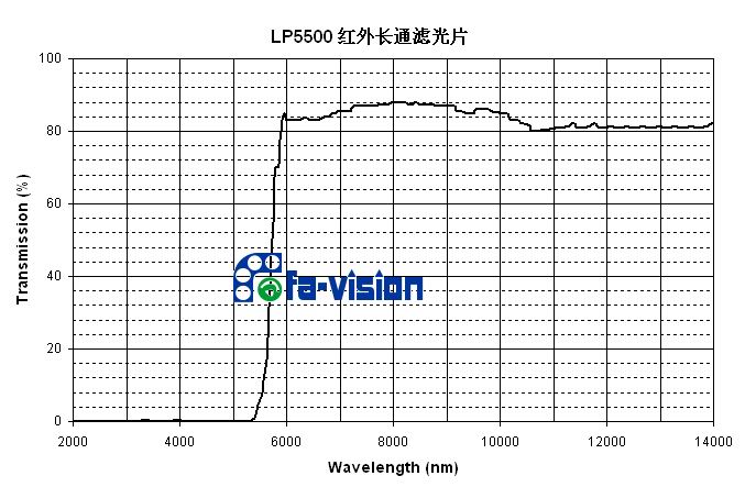LP5500紅外長(zhǎng)通濾光片