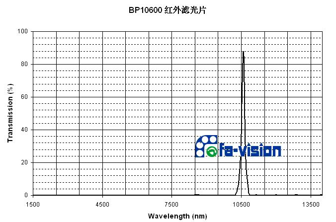 10600nm紅外濾光片